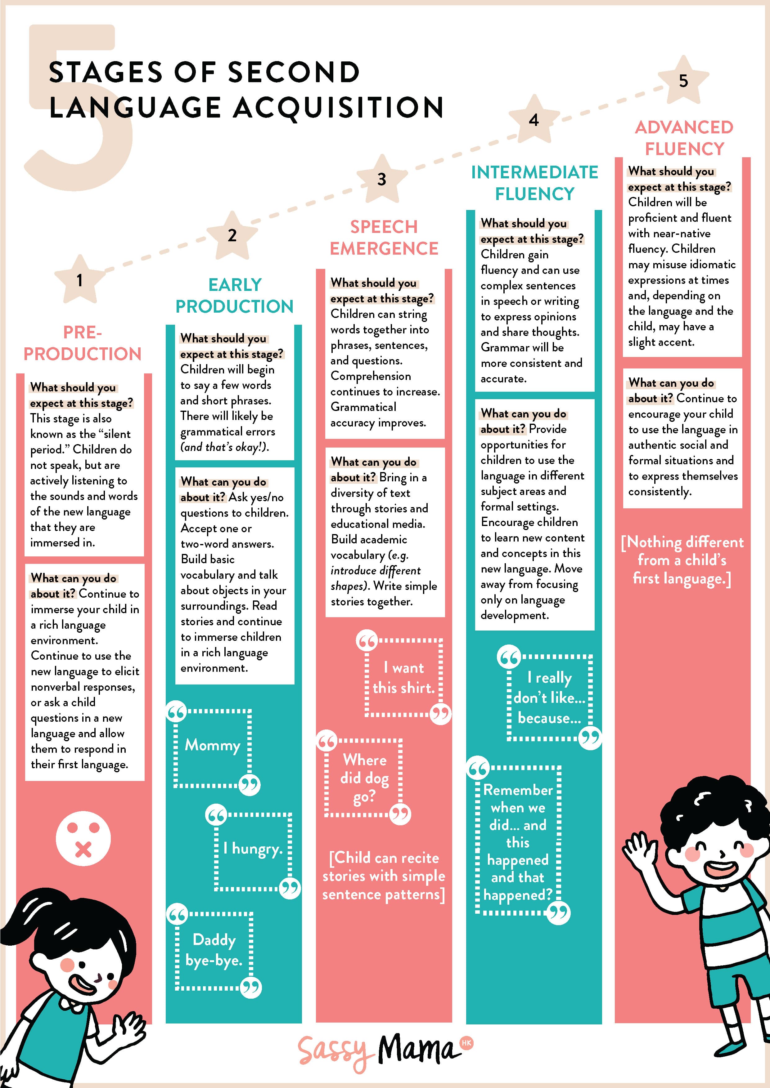 second language speech meaning