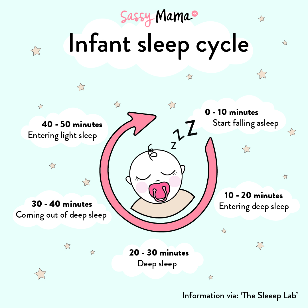 four-month sleep regression infant sleep cycle