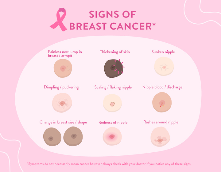 breast cancer awareness how to do a breast self-exam