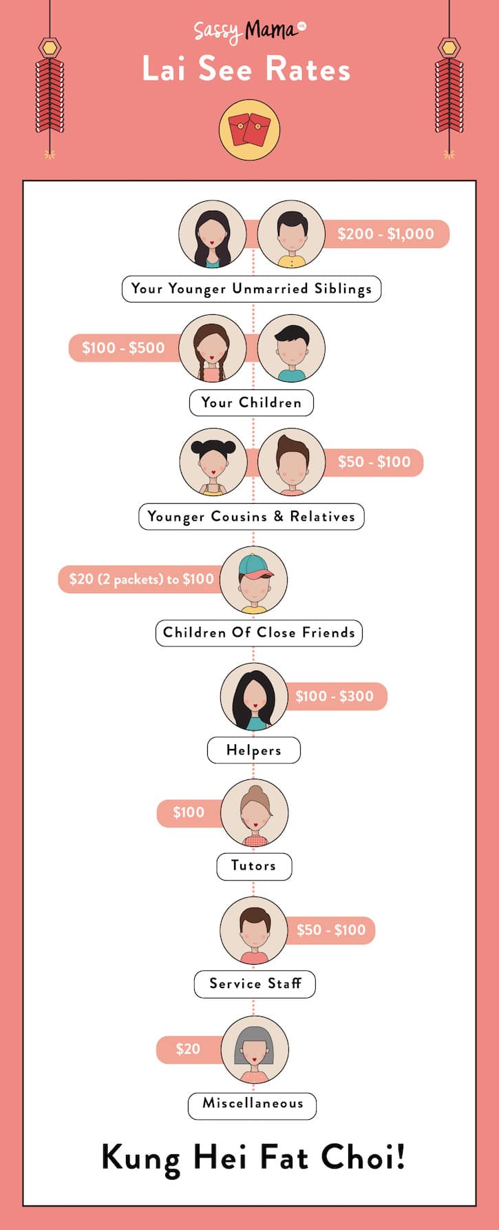 family life cny lai see etiquette rates