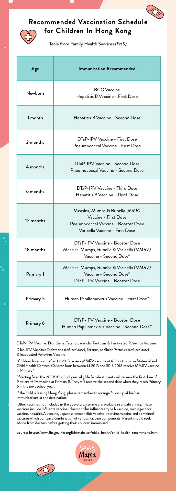 children's vaccinations in Hong Kong