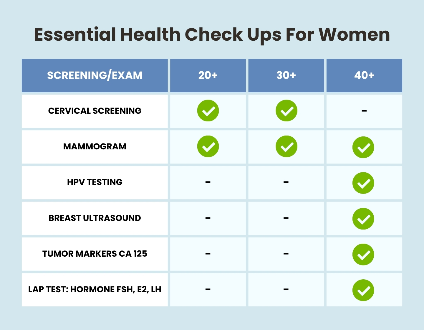 health checkups for women at every age, easy guide for health checkups for women at every age